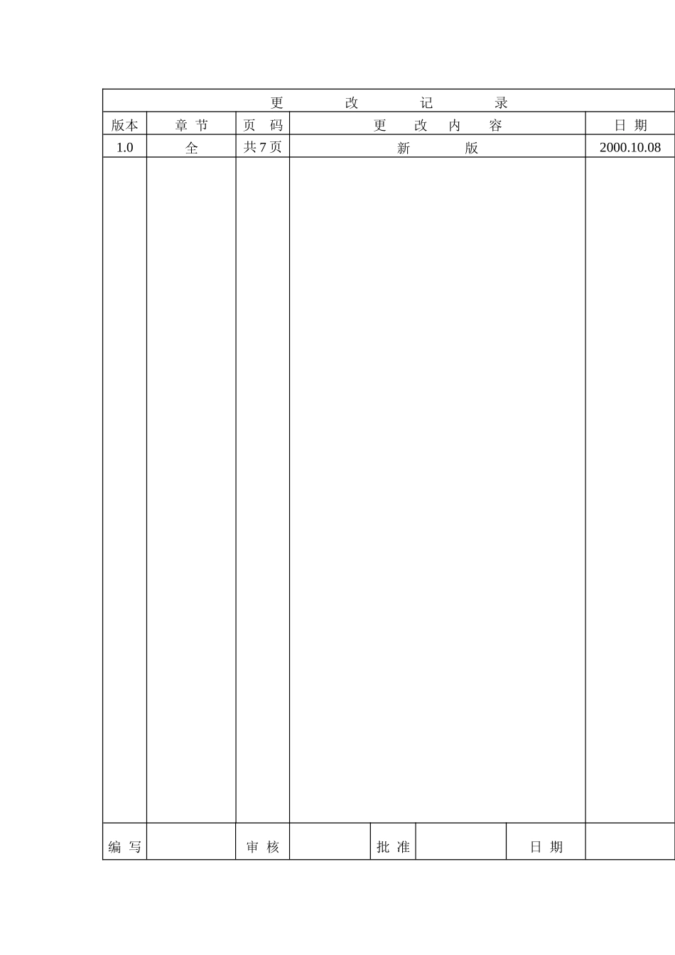 JS-WI-004设备点检保养内容_第2页