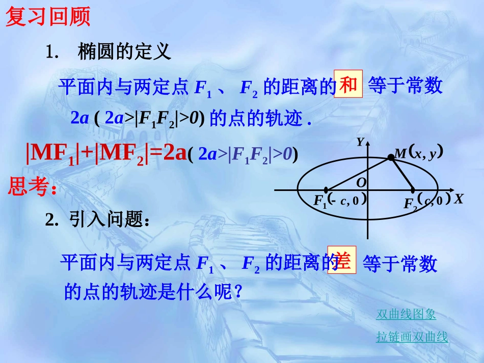 双曲线及其标准方程课件_第2页