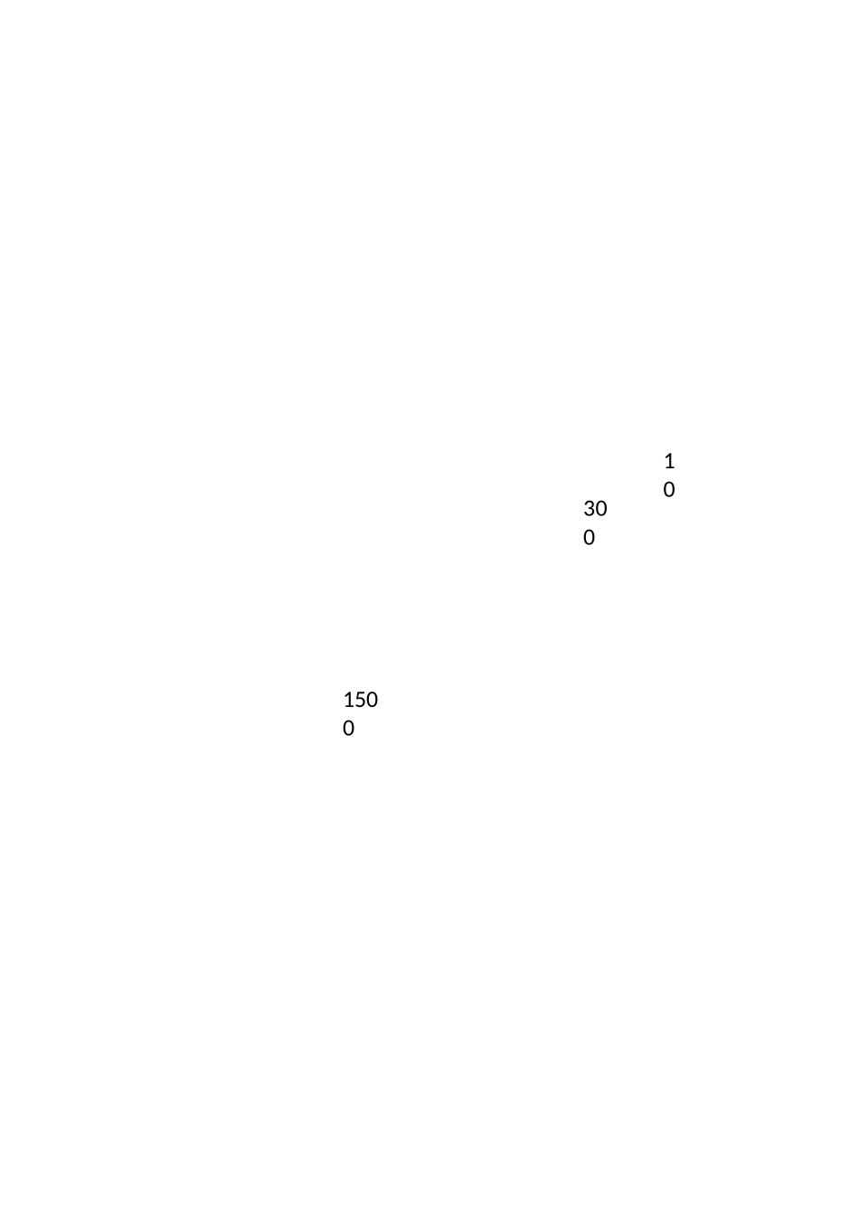 公司成立一周年庆典主持词_第3页