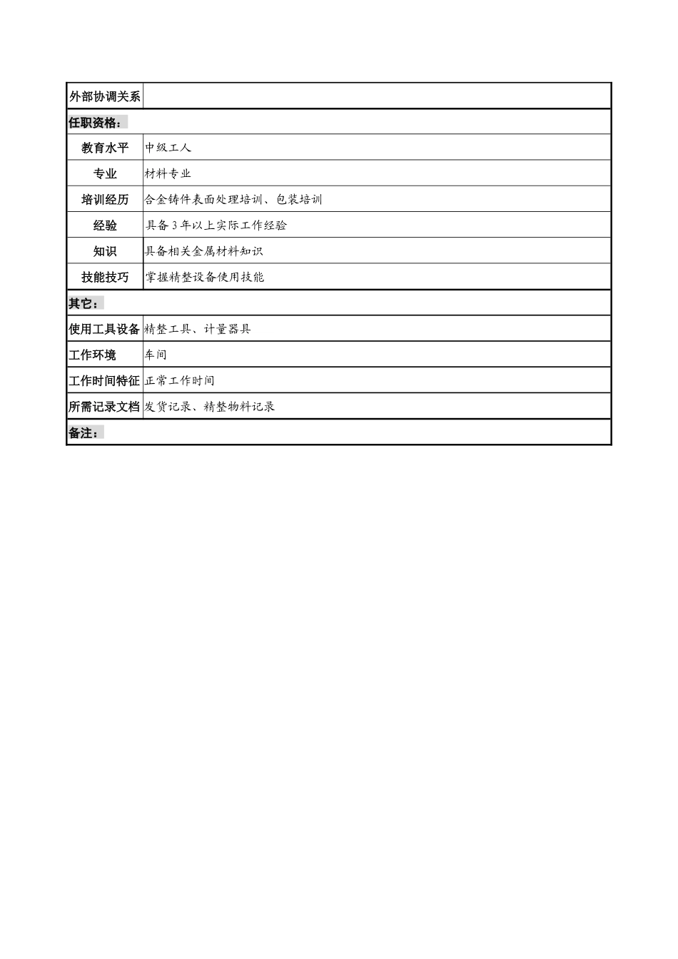 航材院熔铸中心精整发货组组长职务说明书_第2页
