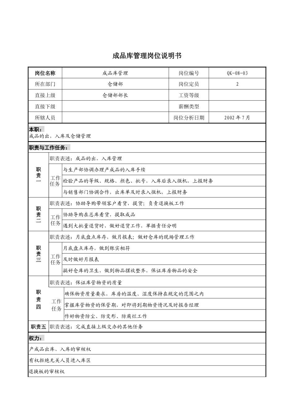 建材行业-仓储部-成品库管理岗位说明书_第1页