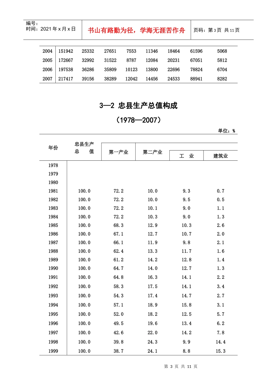 3—1忠县生产总值(现价)_第3页