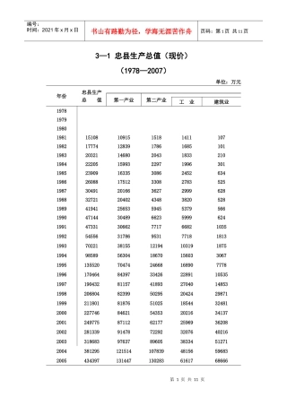 3—1忠县生产总值(现价)