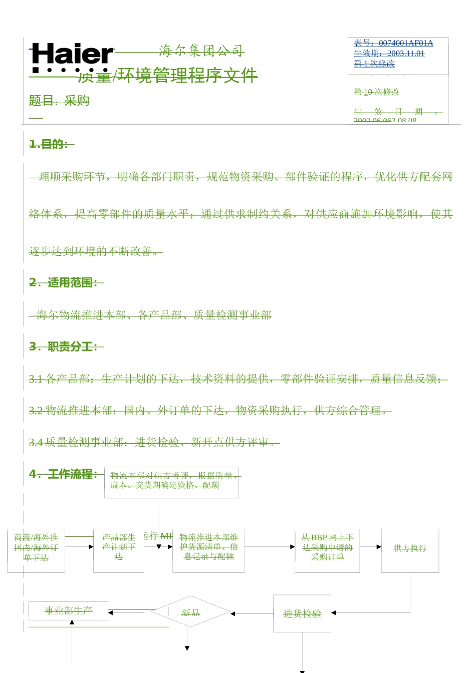 某集团生产加工类供应商调查表_第1页