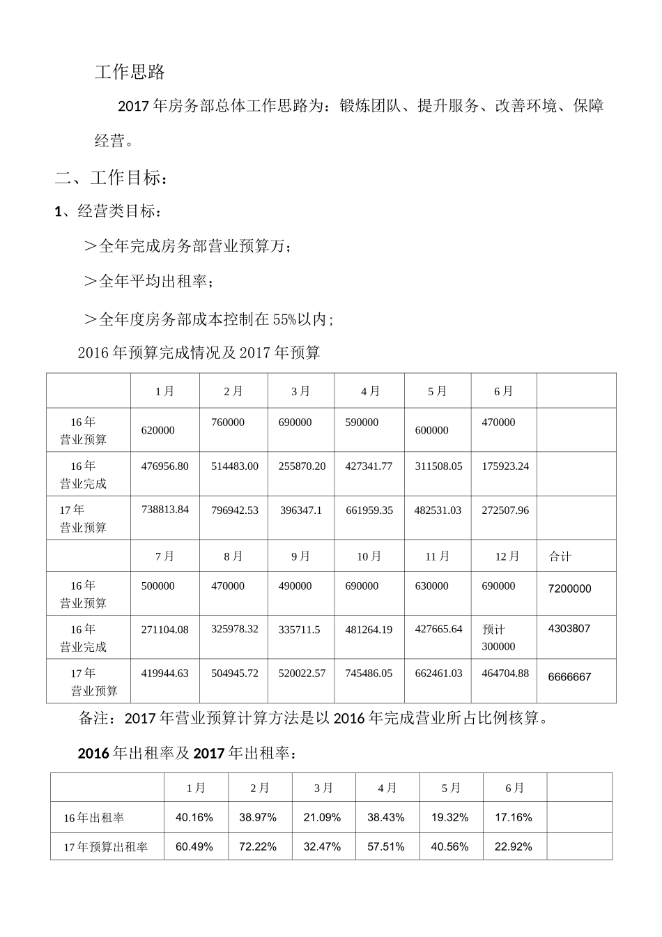房务部年度经营计划_第2页