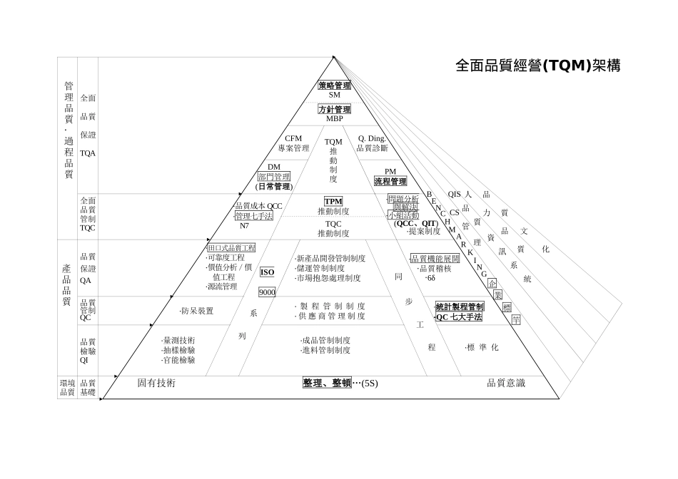 TQM的演进与推动_第3页
