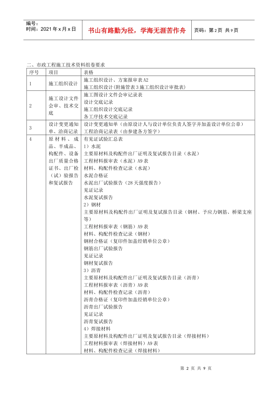 河北省市政工程施工技术资料组卷要求_第2页