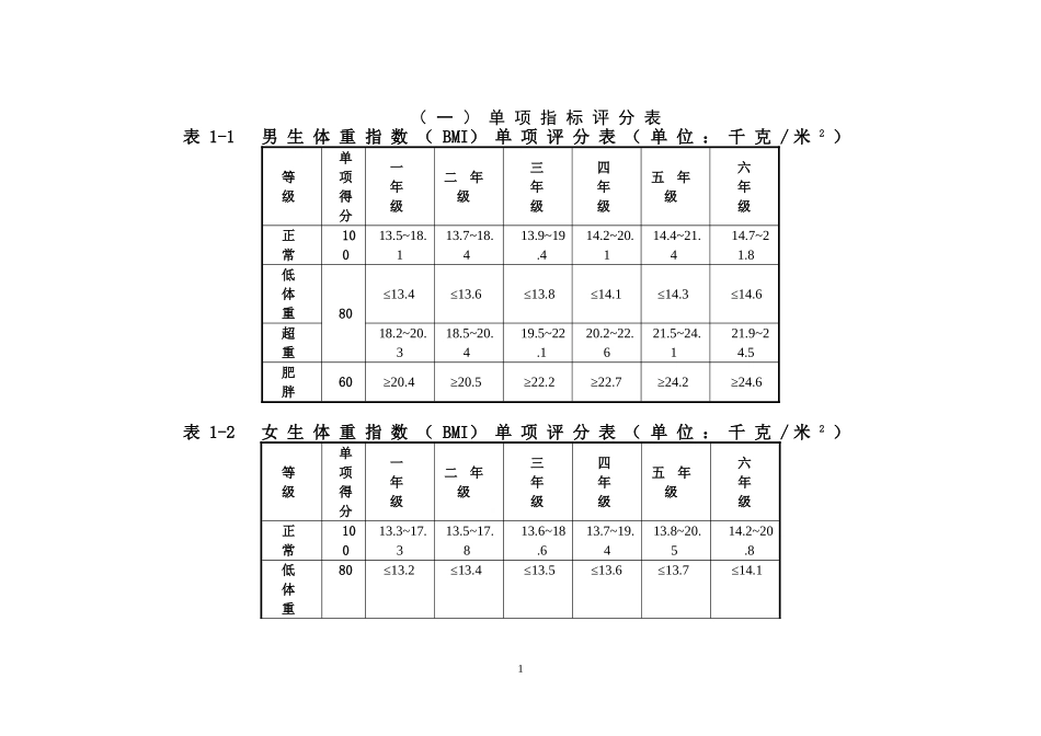 小学1-6年级各体育单项评分标准_第1页