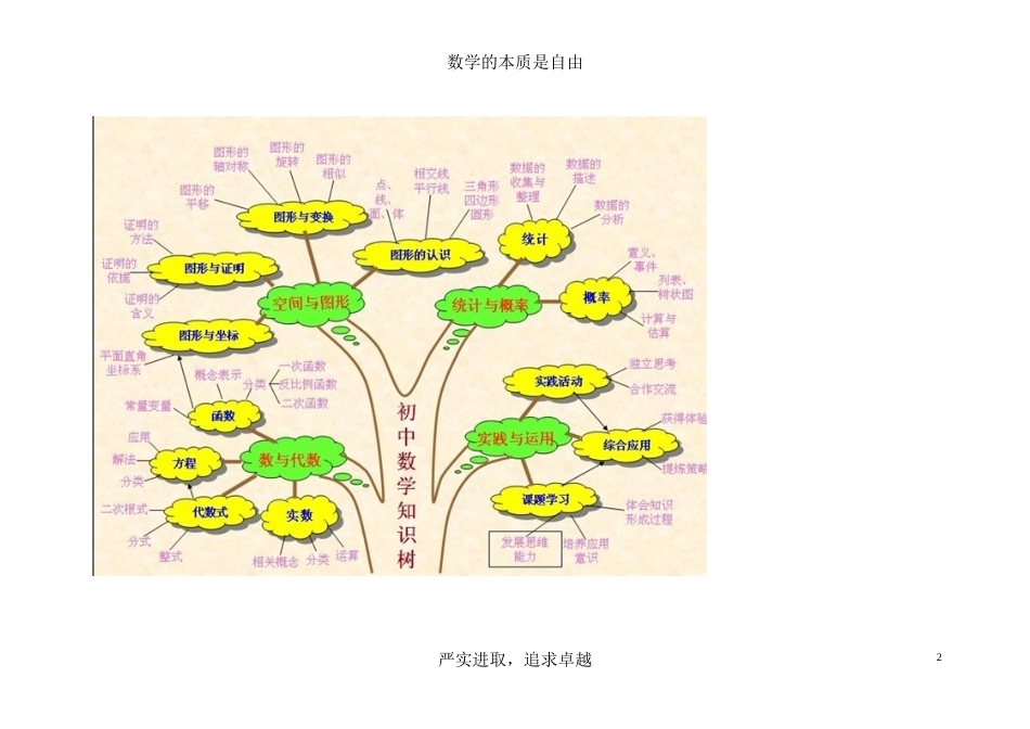 初中数学思维导图(树形图)_第2页