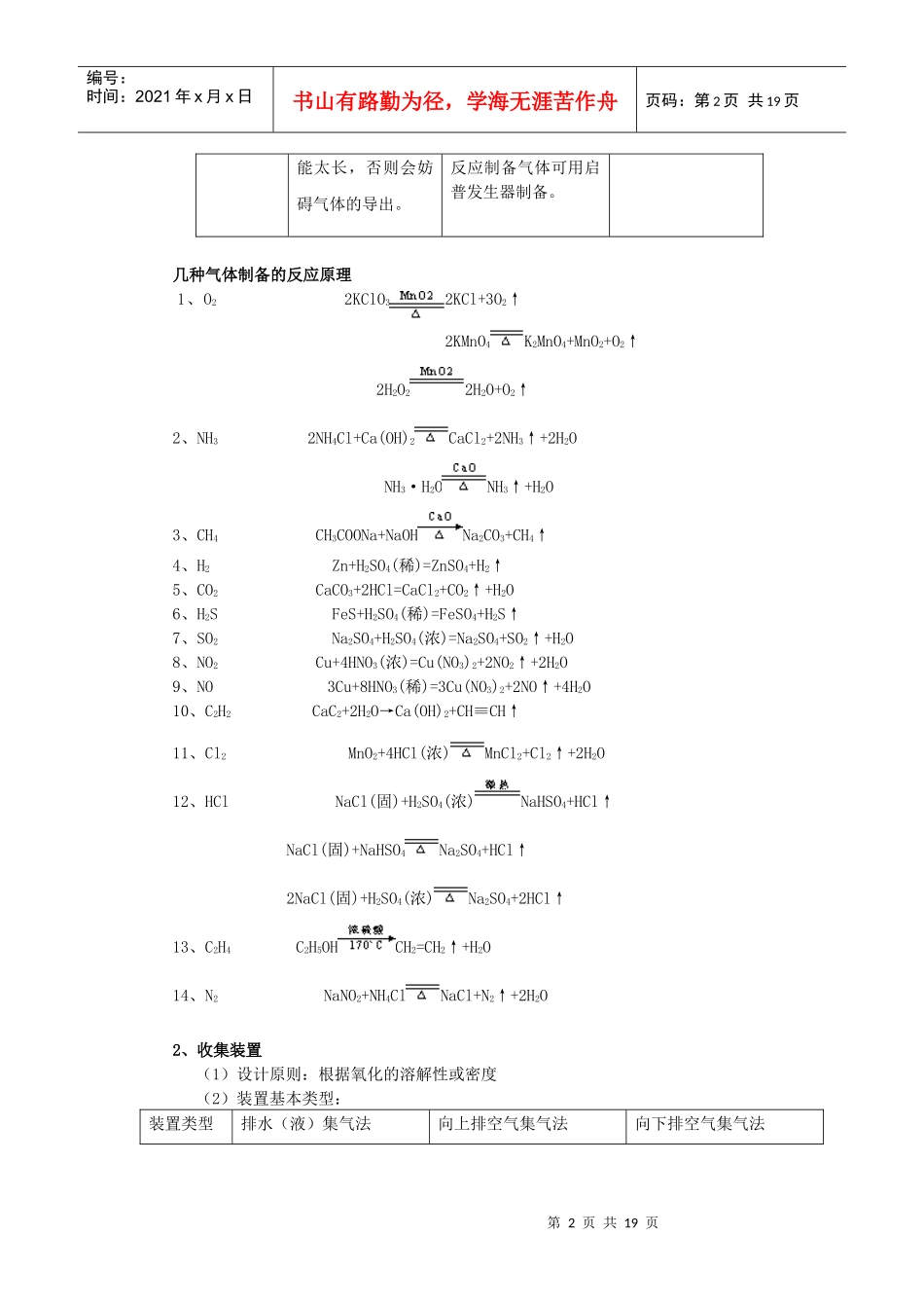 高考备战冲刺之物质的制备与检验_第2页