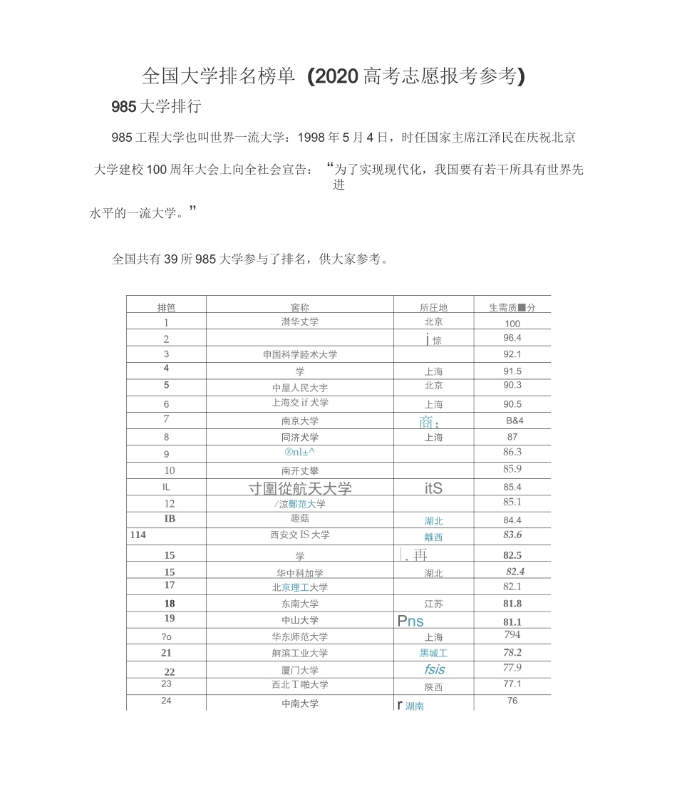 全国大学排名榜单(2020高考志愿填报参考)_第1页