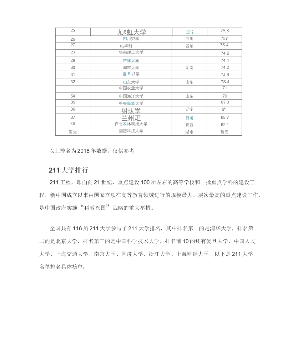 全国大学排名榜单(2020高考志愿填报参考)_第2页