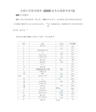 全国大学排名榜单(2020高考志愿填报参考)
