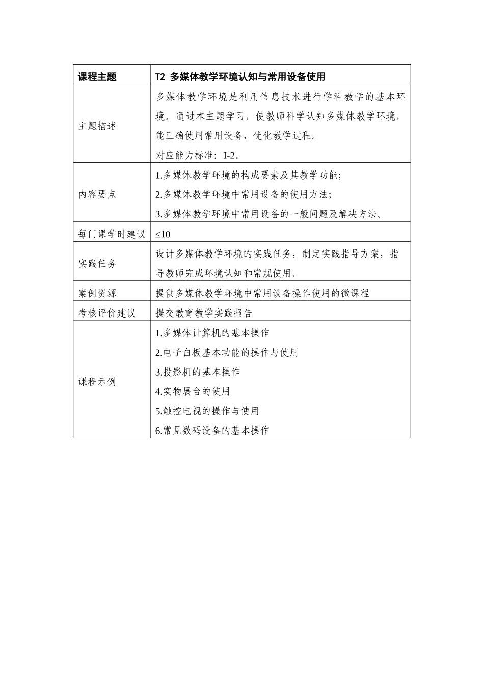 全部课程介绍_第2页