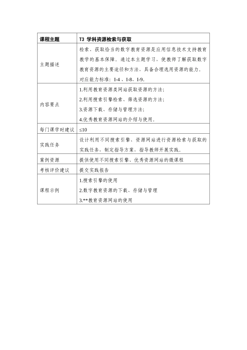 全部课程介绍_第3页