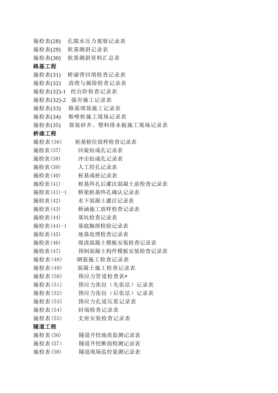 第三册施工现场施检表(新)测量_第3页