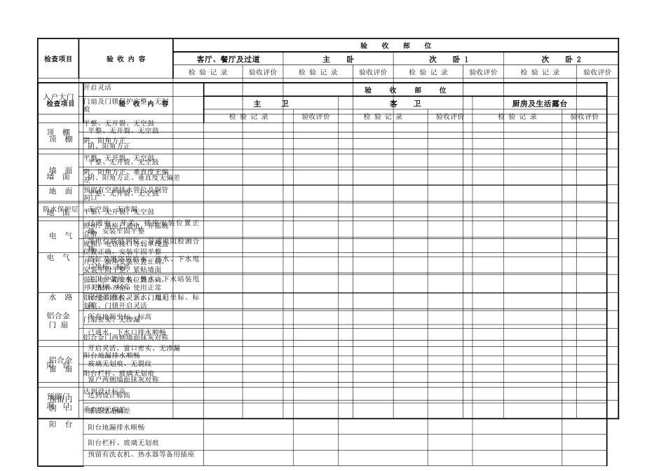 房屋分户验收方案、技术标准及各种表格_secret_第3页