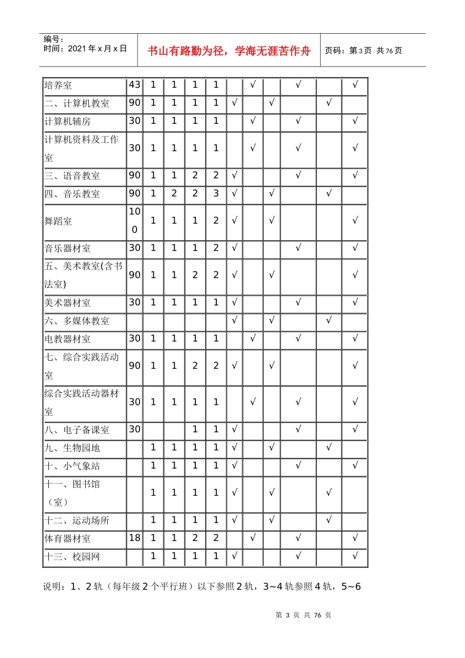河南省小学教育技术装备标准_第3页
