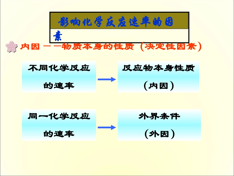 化学选4-2-22《影响化学反应速率的因素》实验探究_第2页