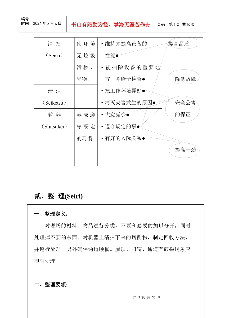 5S活动推行技巧实务_第3页