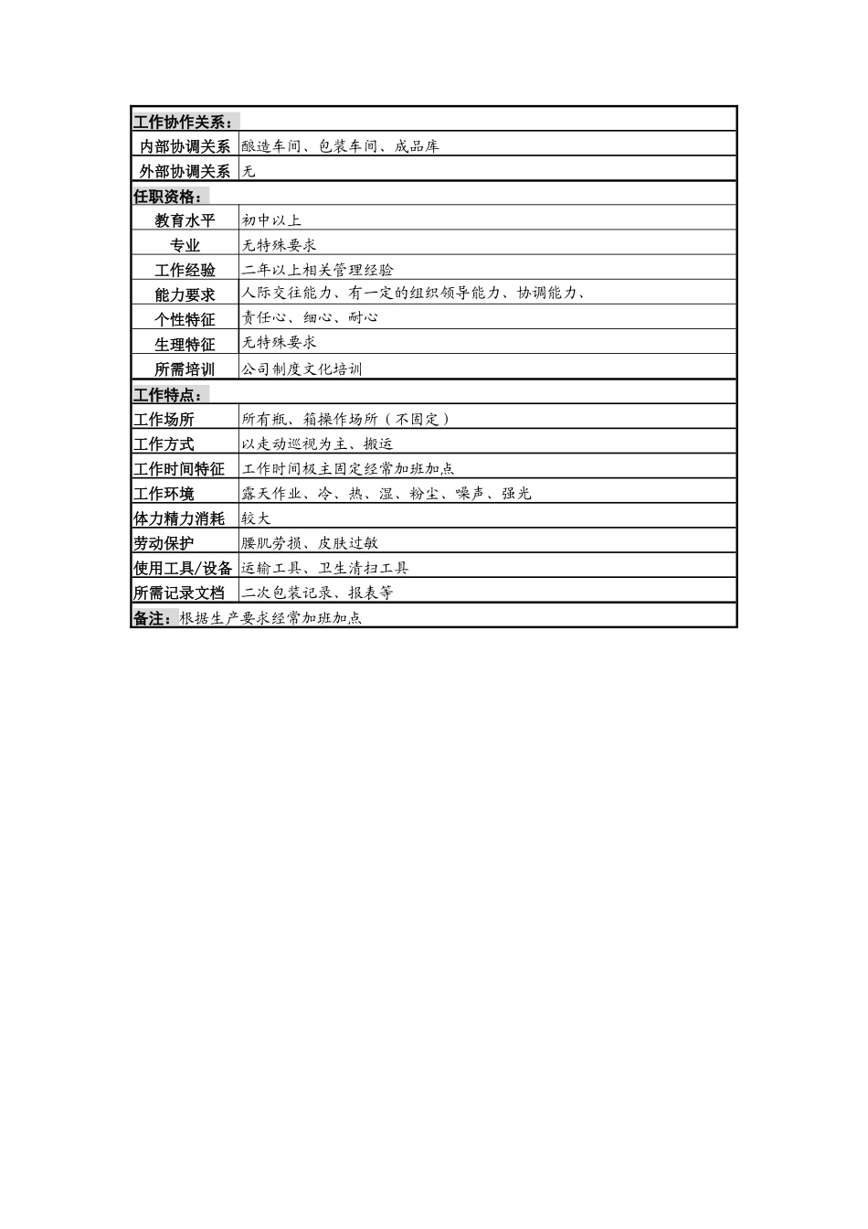 装卸分拣班班长岗位说明书_第3页