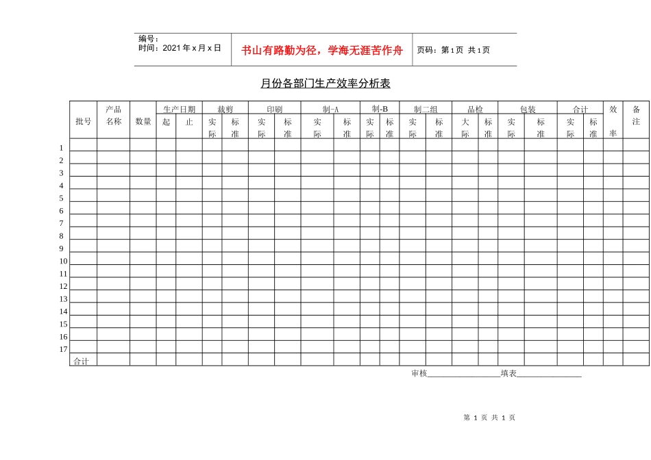 月份各部门生产效率分析表_第1页