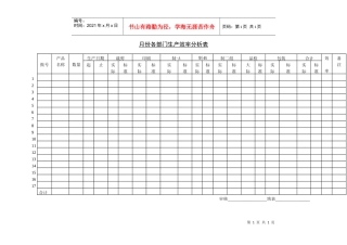 月份各部门生产效率分析表
