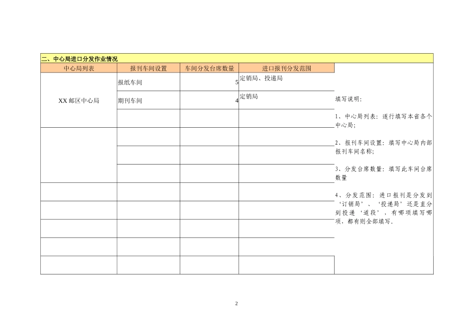 报刊分发处理及分发设备状况情况调查表_第2页