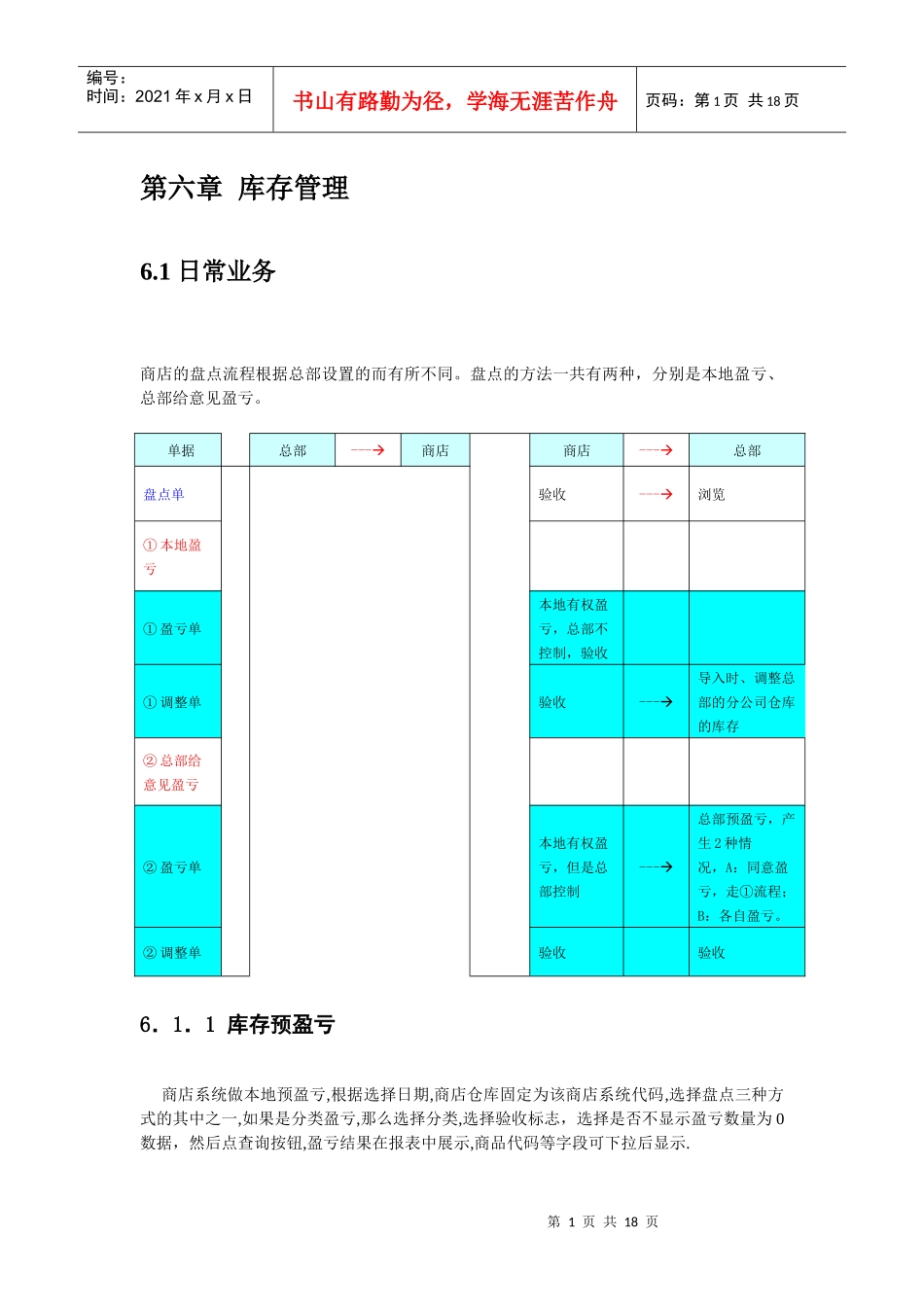 BS3000+远程商店_库存管理10775069_第1页