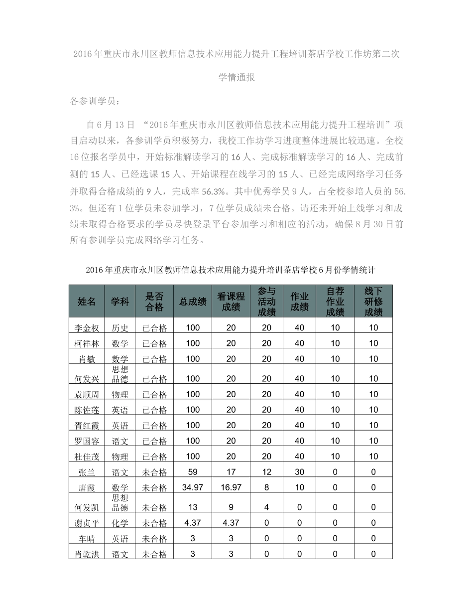 茶店学校工作坊第二次学情通报_第1页