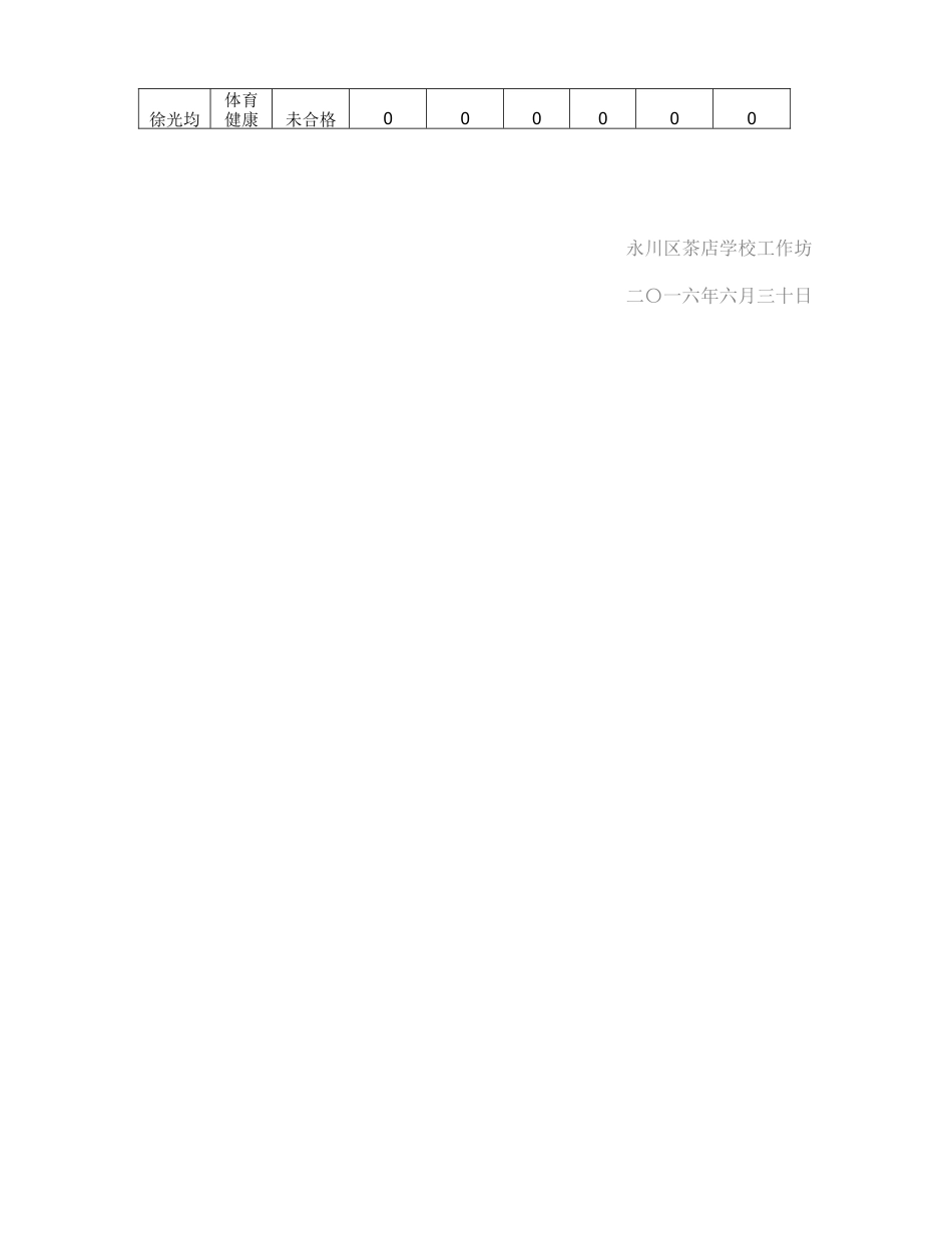 茶店学校工作坊第二次学情通报_第2页