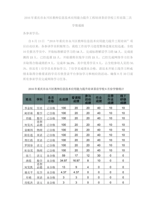 茶店学校工作坊第二次学情通报