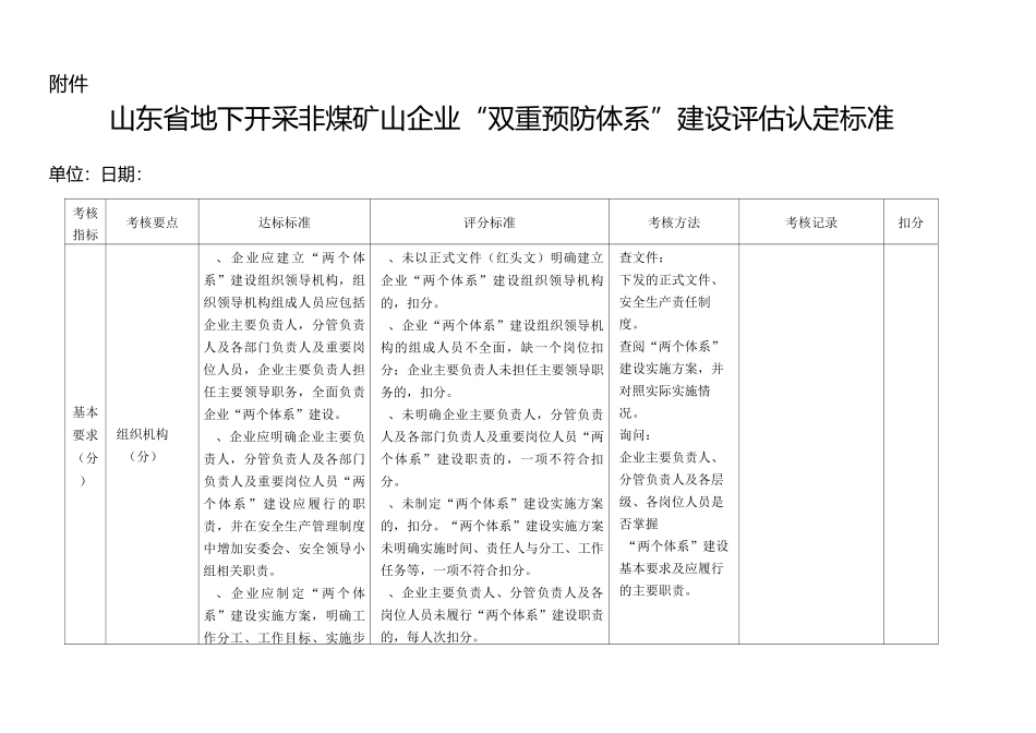 山东省地下开采非煤矿山企业“双重预防体系”建设评估认定标准_第1页