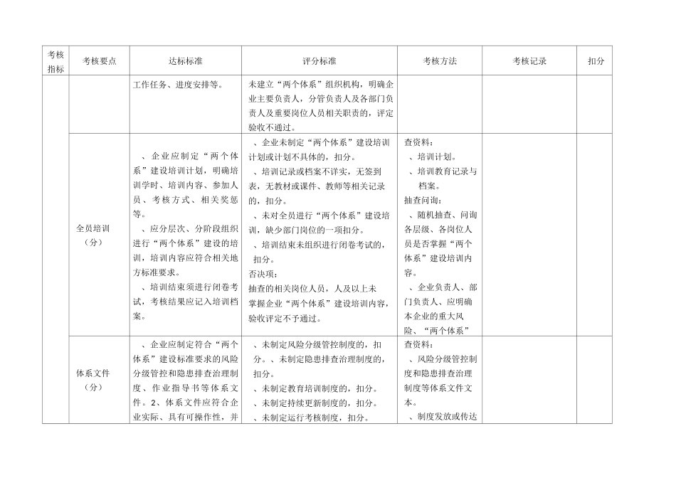 山东省地下开采非煤矿山企业“双重预防体系”建设评估认定标准_第2页