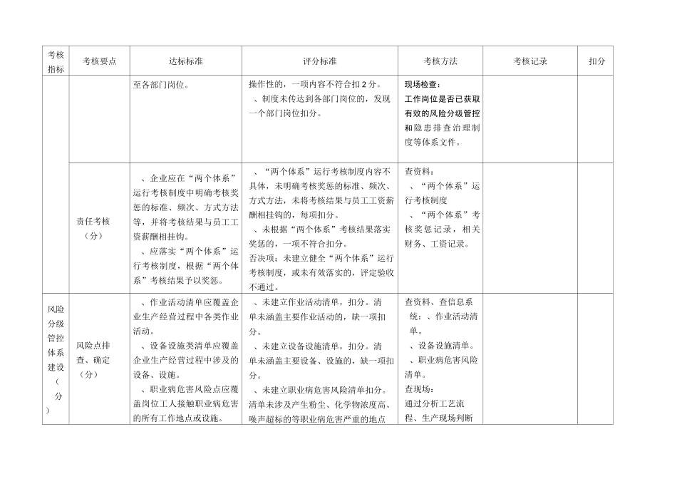 山东省地下开采非煤矿山企业“双重预防体系”建设评估认定标准_第3页