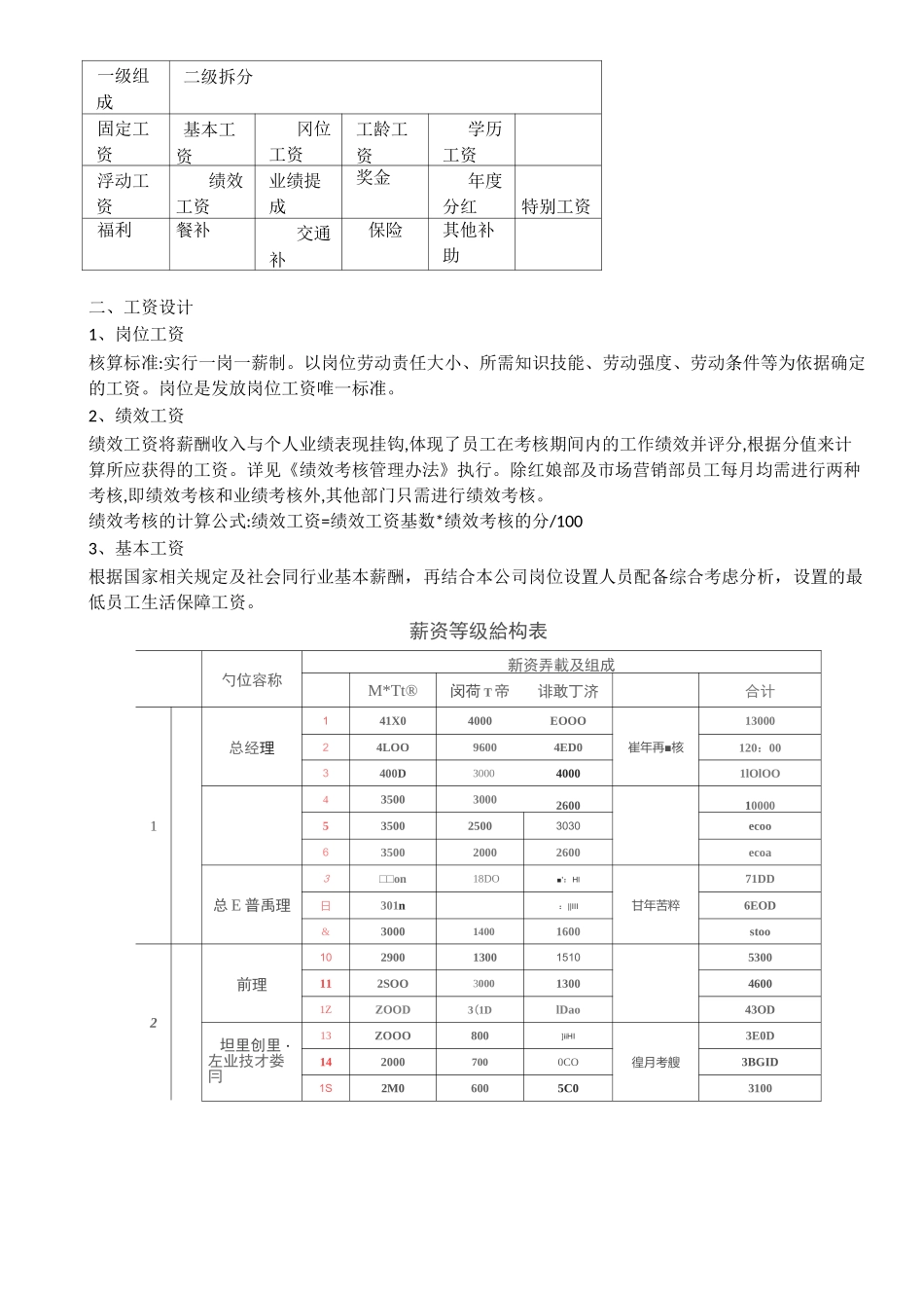 薪酬结构 (1)_第3页