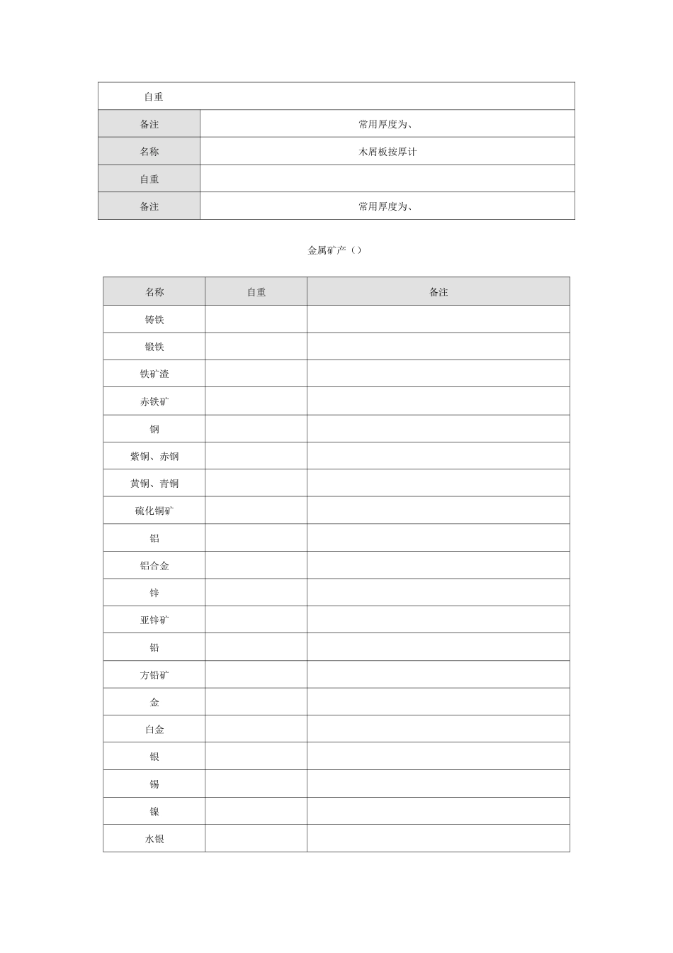 常用材料容重_第3页