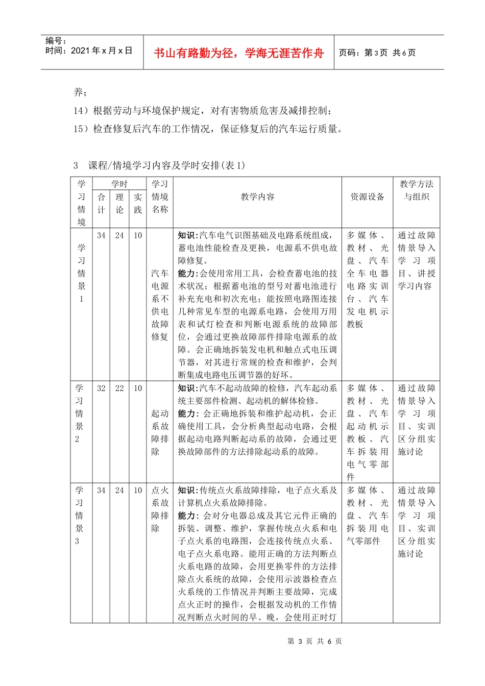 专业群课程标准《汽车电器设备构造与维修1、2综合实训》_第3页