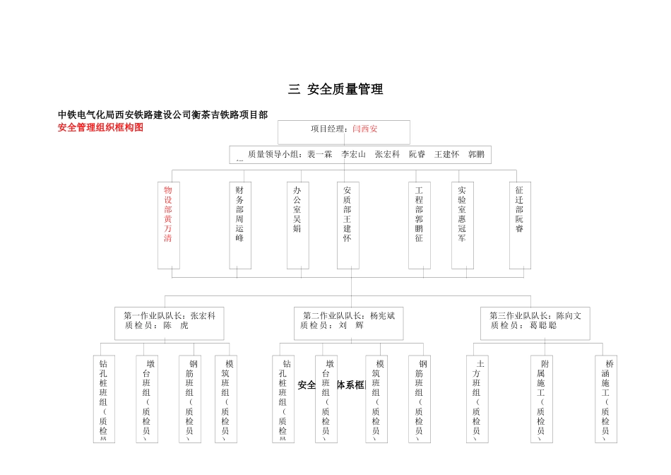 安全质量管理_第1页