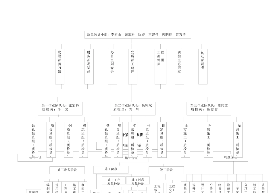 安全质量管理_第3页