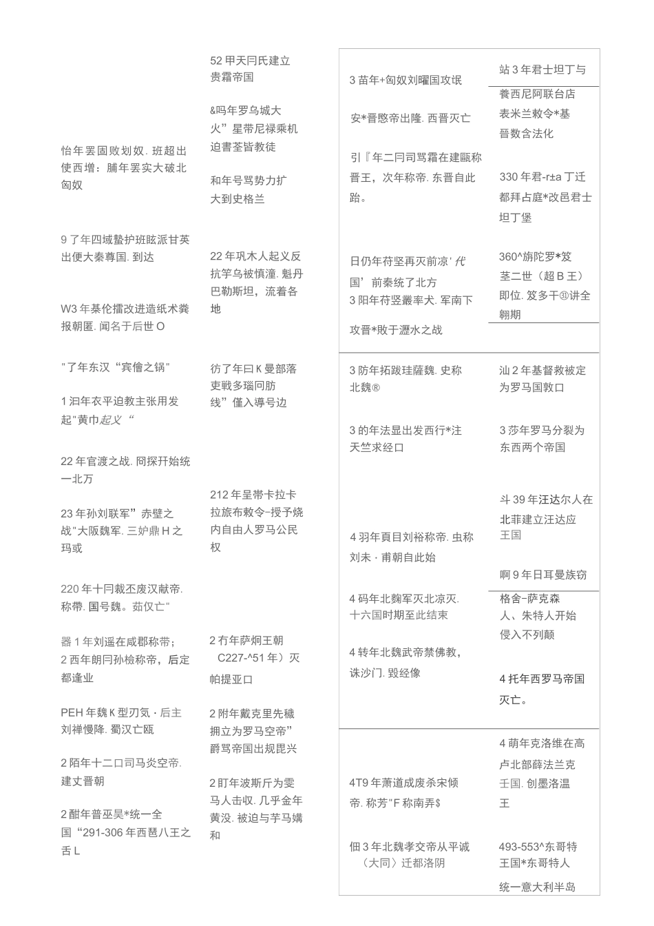 中外历史时间对照表_第2页