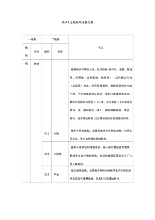 二调地类代码表