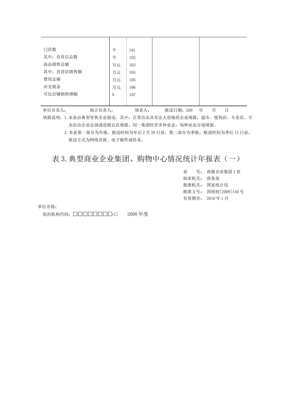 表1典型生产资料批发企业经营情况统计年报表_第3页