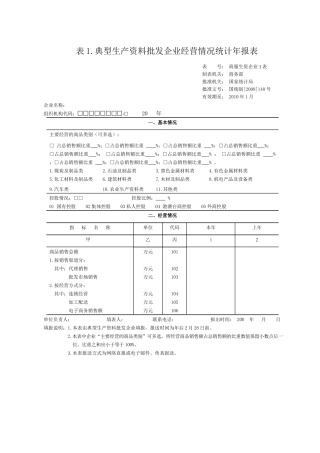表1典型生产资料批发企业经营情况统计年报表