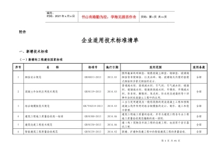 企业适用技术标准清单(XXXX年度)