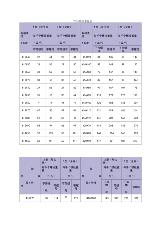 螺栓理论重量表