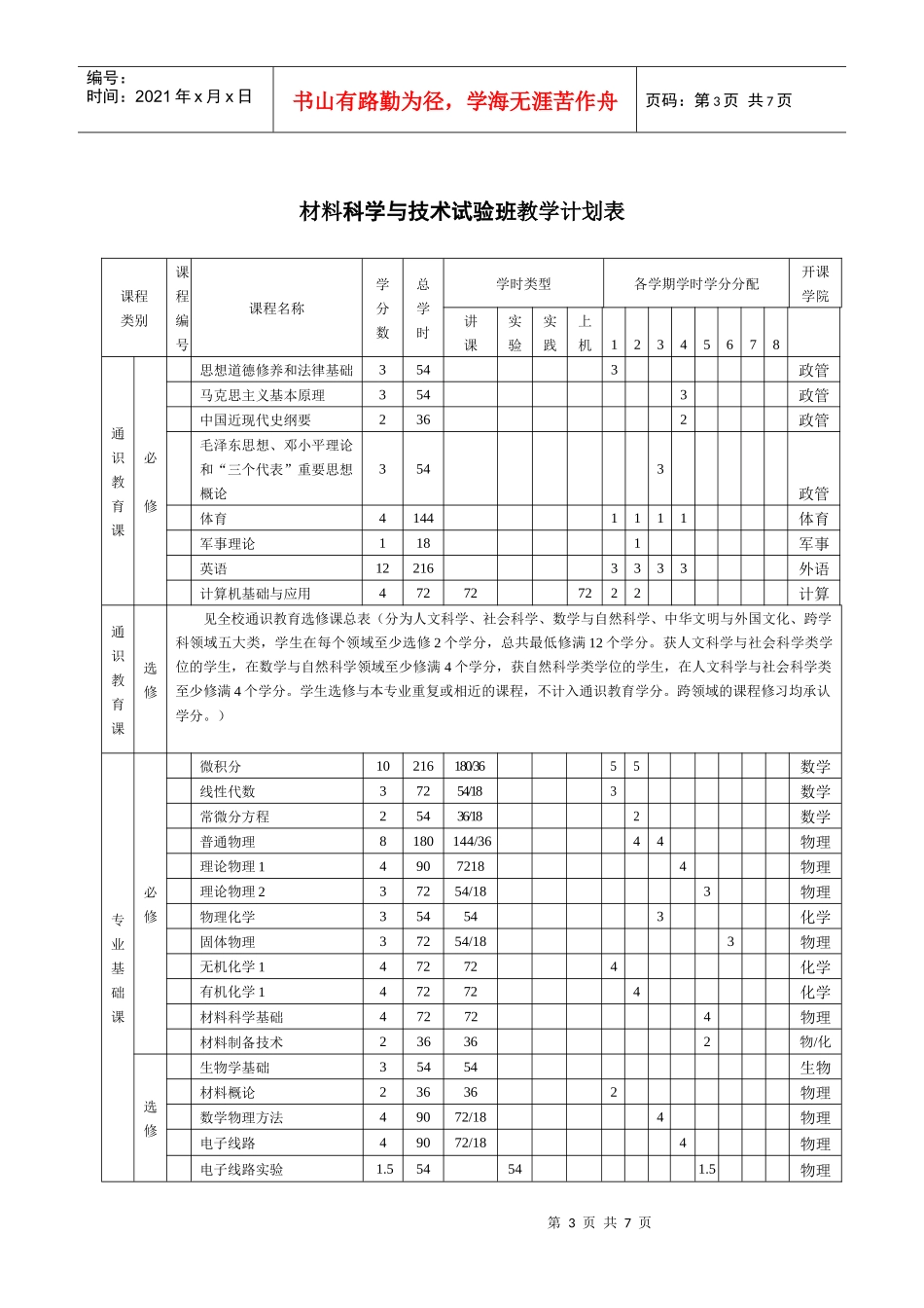 武汉大学“材料科学与技术”本科培养方案_第3页