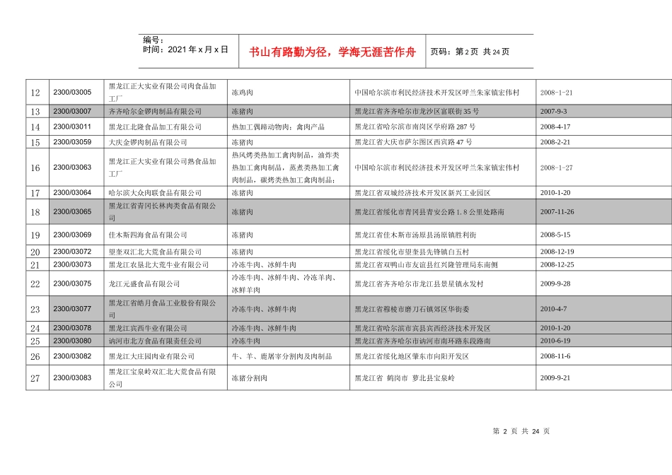 联系人：戴晓武王雪松出口食品生产企业备案信息表（截至2_第2页