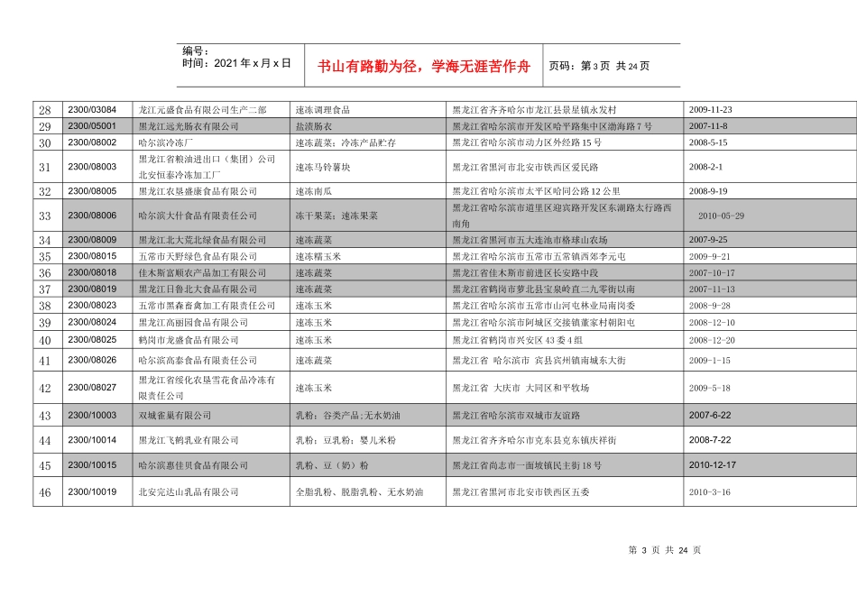 联系人：戴晓武王雪松出口食品生产企业备案信息表（截至2_第3页