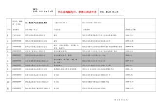 联系人：戴晓武王雪松出口食品生产企业备案信息表（截至2